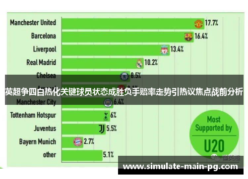 英超争四白热化关键球员状态成胜负手赔率走势引热议焦点战前分析