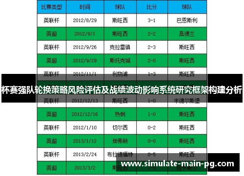 杯赛强队轮换策略风险评估及战绩波动影响系统研究框架构建分析