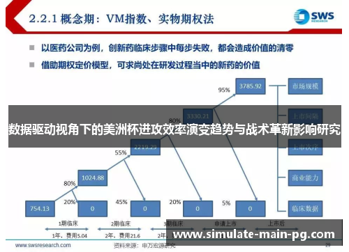 数据驱动视角下的美洲杯进攻效率演变趋势与战术革新影响研究