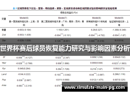 世界杯赛后球员恢复能力研究与影响因素分析