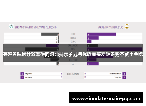 英超各队抢分效率横向对比揭示争冠与保级真实差距走势本赛季全貌 英超各队抢分效率横向对比揭示争冠与保级真实差距走势本赛季全貌